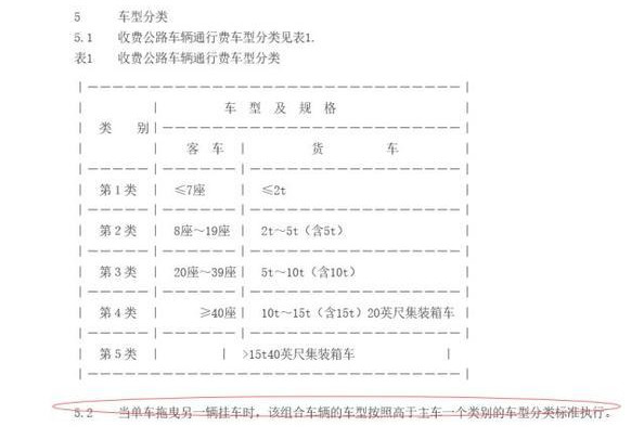 拖掛收費