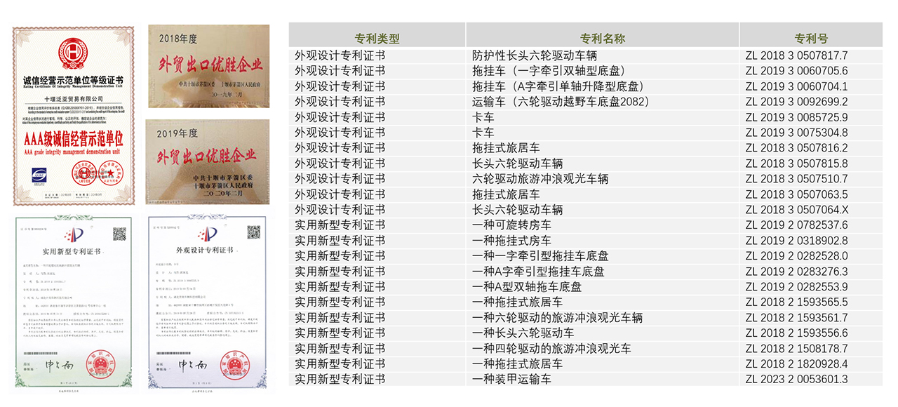 技術(shù)專利